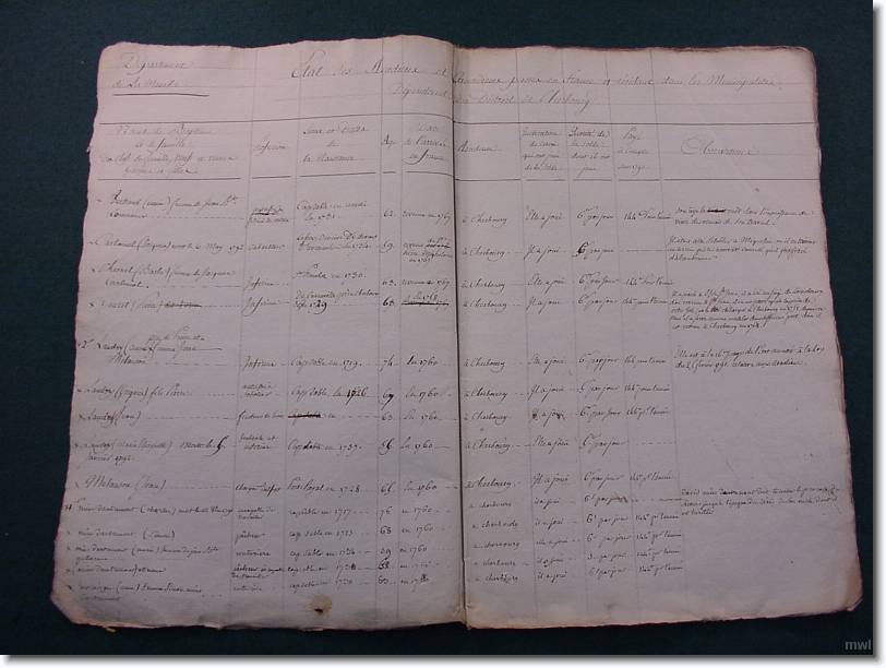 Cliquer pour l'image originale